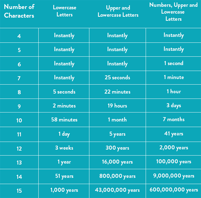 Password Security Best Practices
